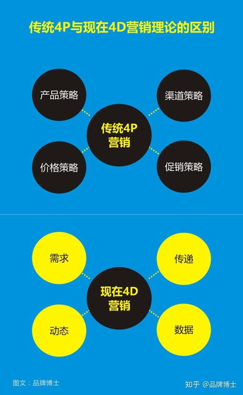 突破紅海 以差異化市場營銷策劃應(yīng)對(duì)同質(zhì)化競爭