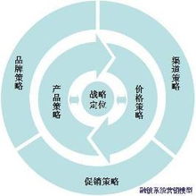 雙輪驅(qū)動(dòng)，價(jià)值倍增 系統(tǒng)營銷策劃與企業(yè)形象策劃的協(xié)同之道